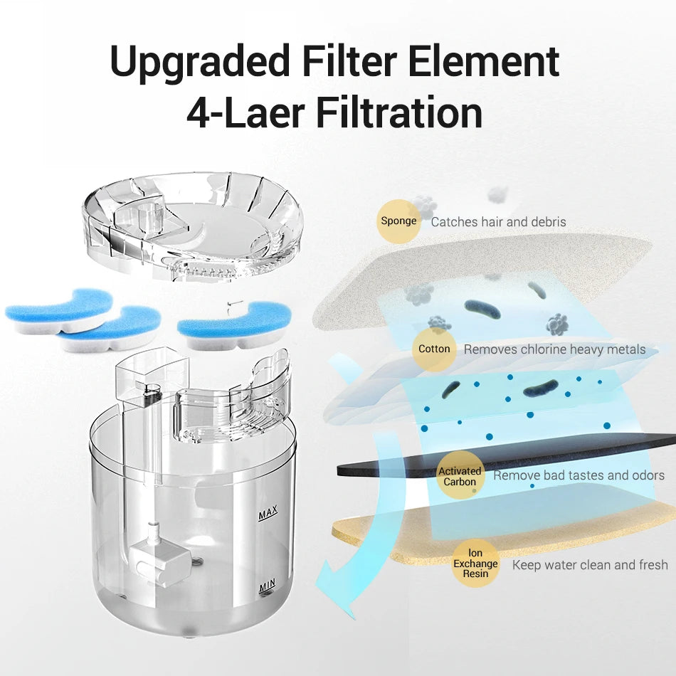 ROJECO Automatic Cat Water Fountain - Smart Drinking Dispenser for Indoor Cats